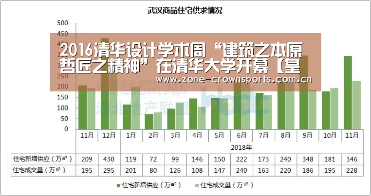 2016清华设计学术周“建筑之本原 哲匠之精神”在清华大学开幕【皇冠娱乐】(图1) 皇冠体育