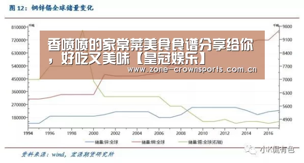 香喷喷的家常菜美食食谱分享给你,好吃又美味【皇冠娱乐】(图1) 皇冠服务